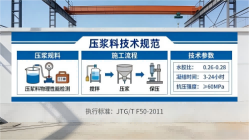 保德本地工厂讲解：说一遍公路压浆料和铁路压浆料的区别