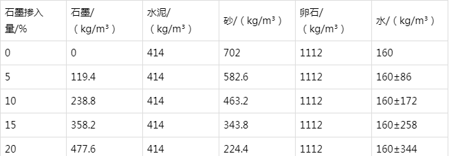 保德防静电水泥砂浆怎么做(附配比及施工方法)